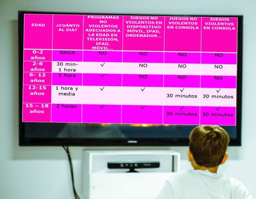 Tabla de recomendación de horas de los niños ante pantallas de la Academia Americana de Pediatría.
0-2 años: NADA